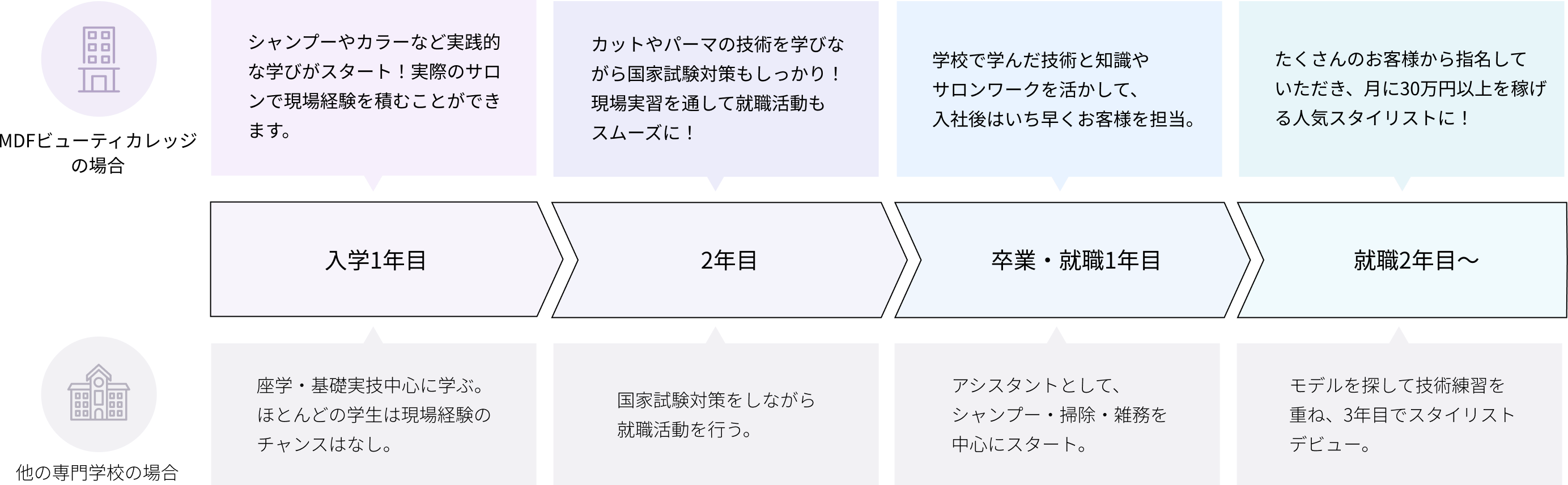実習制度のフロー図